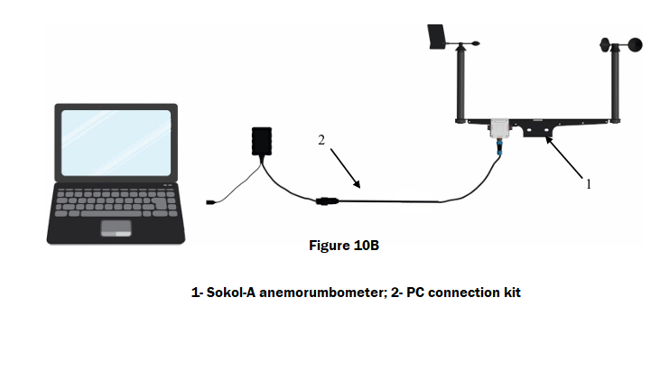 File:Sokol-A + PC connection scheme 2.png