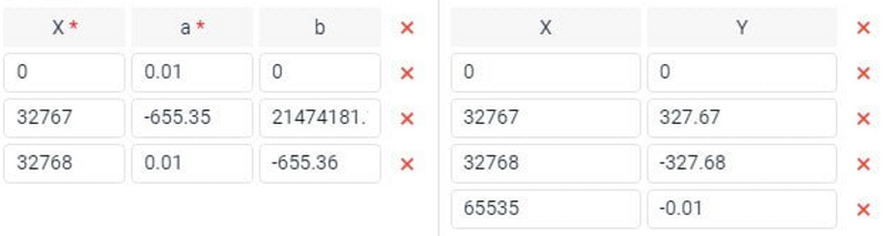 File:TH-BLE table for BA-BLE.png