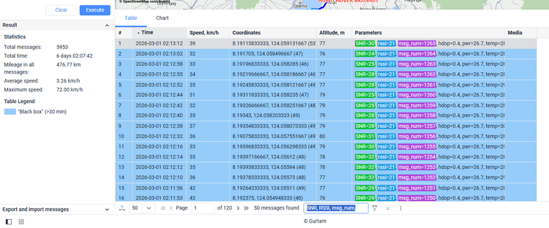 File:TDOnline diagnostic parameters.png