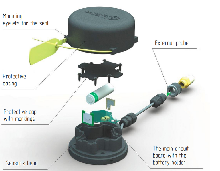 File:TH-BLE first generation design.png